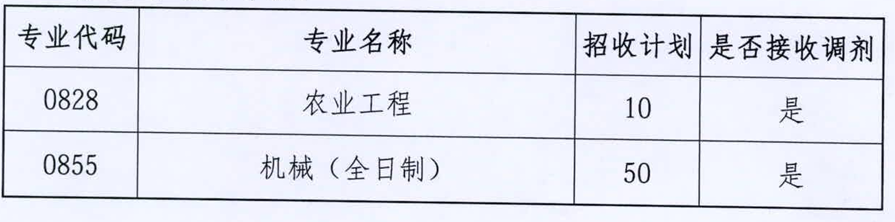 湖南农业大学机电工程学院2026年考研招生人数
