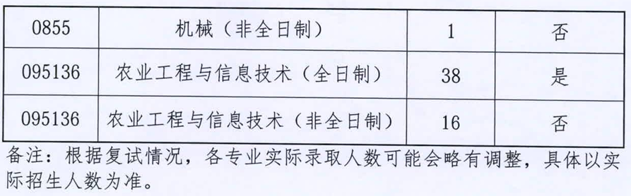 湖南农业大学机电工程学院2026年考研招生人数