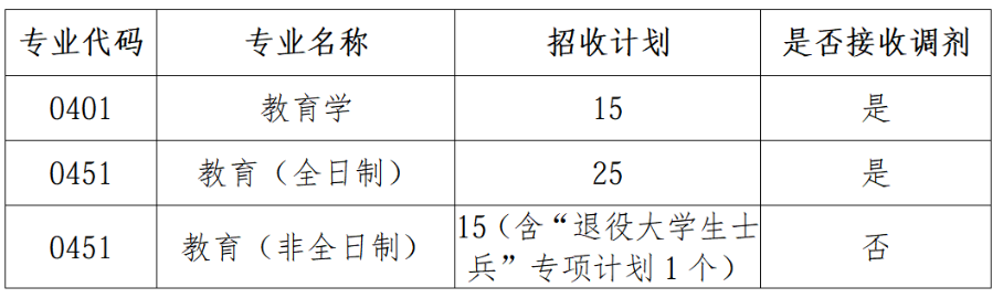 湖南农业大学教育学院2026年考研招生人数