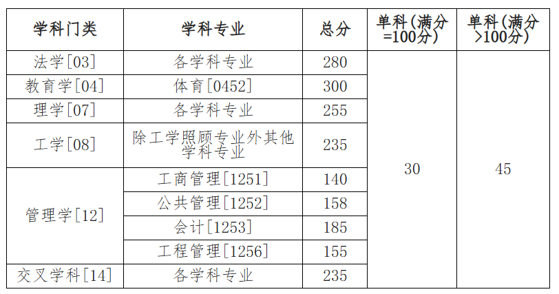 江西理工大学2026年硕士研究生复试录取工作办法
