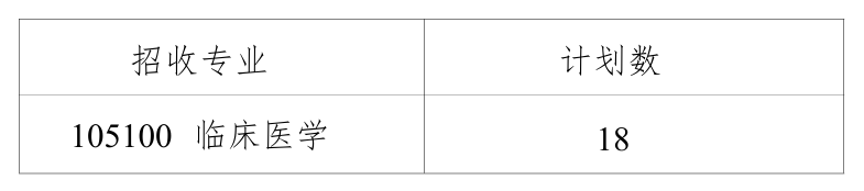 湖南中医药大学附属益阳中心医院2026年考研招生人数