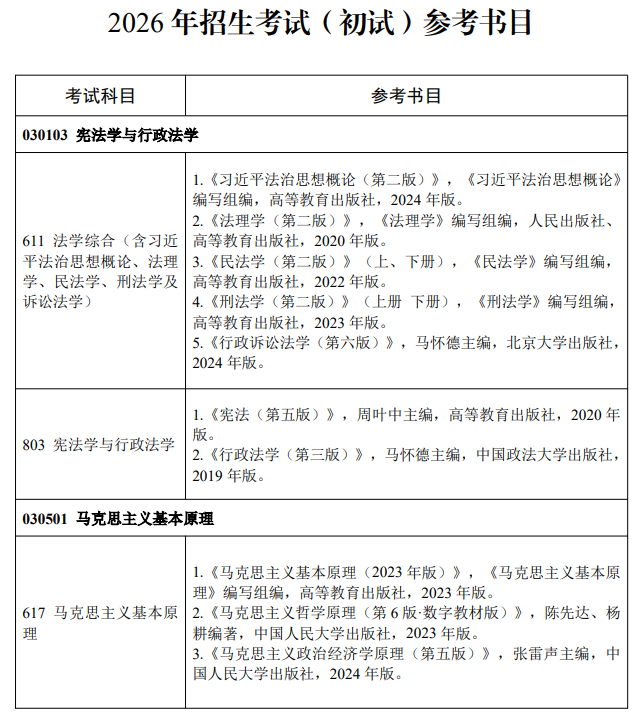 中共湖北省委党校2026年招生考试(初试)参考书目