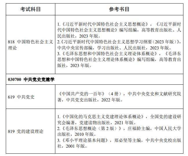 中共湖北省委党校2026年招生考试(初试)参考书目