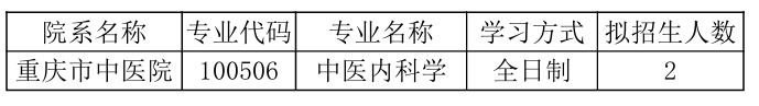 湖南中医药大学重庆市中医院2026年考研招生人数