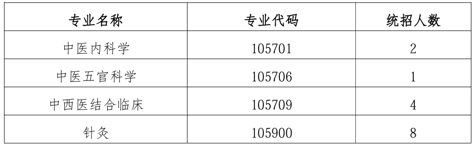 湖南中医药大学