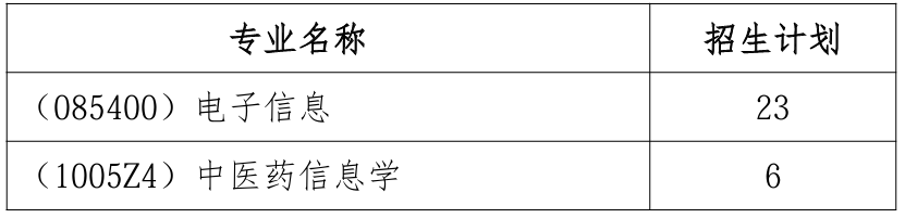湖南中医药大学信息科学与工程学院2026年考研招生人数