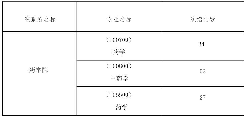 湖南中医药大学