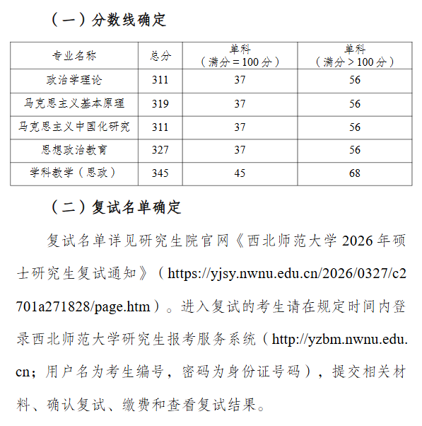 西北师范大学马克思主义学院2026年考研复试分数线