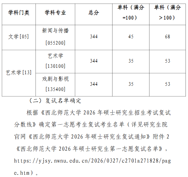 西北师范大学传媒学院2026年考研复试分数线