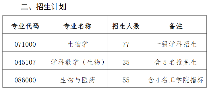 西北师范大学生命科学学院2026年考研复试分数线(院线)