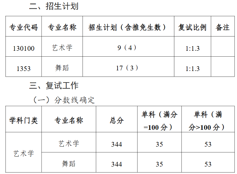 西北师范大学舞蹈学院2026年考研复试分数线(院线)