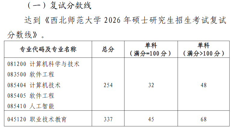 西北师范大学人工智能与计算机学院(软件学院)2026年考研分数线(院线)