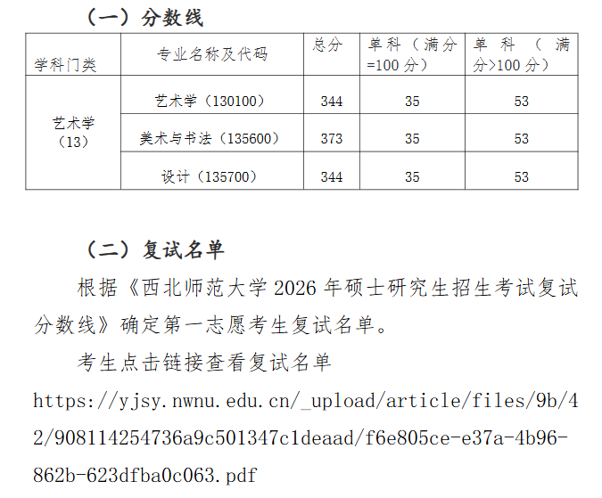 西北师范大学美术学院2026年考研复试分数线(院线)