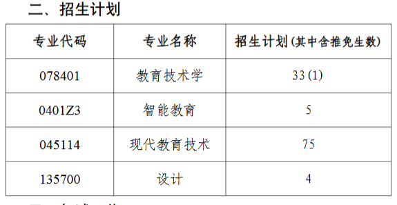 西北师范大学教育技术学院2026年考研复试分数线(院线)
