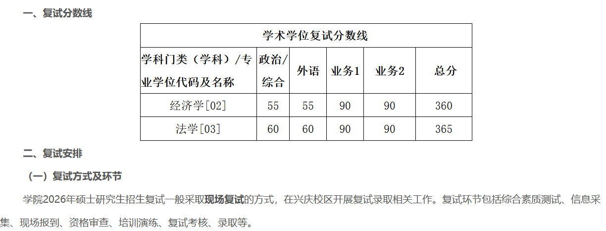 西安交通大学马克思主义学院2026年各专业考研分数线