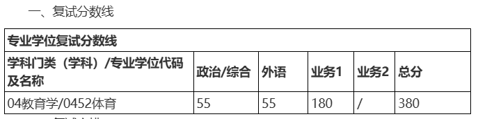 西安交通大学体育学院2026年各专业考研分数线