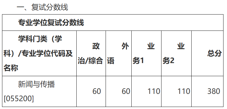 西安交通大学新闻与新媒体学院2026年各专业考研分数线