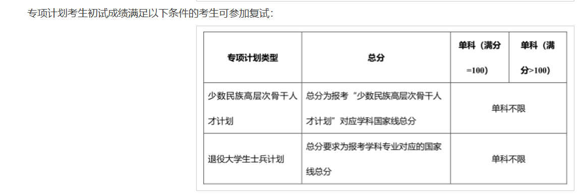 西安电子科技大学计算机科学与技术学院2026年硕士研究生招生复试分数线