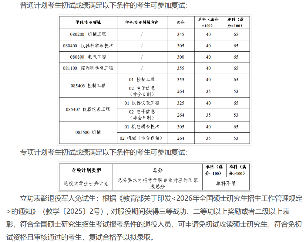 这才是进入西安电子科技大学机电工程学院2026年考研复试分数线