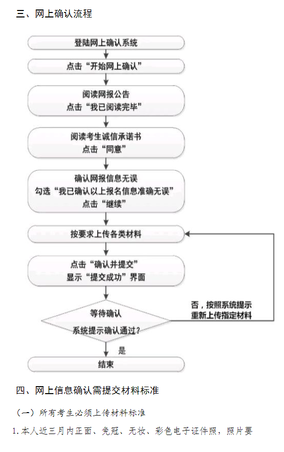 2026年全国硕士研究生招生考试长江大学报考点公告(2)号—网上确认