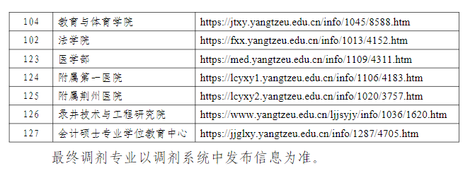 长江大学2026年硕士研究生招生调剂信息