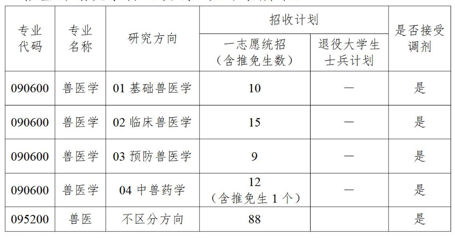 湖南农业大学动物医学院2026年考研招生人数