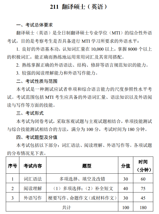 湖南大学2026年硕士研究生考试大纲-翻译硕士(英语)