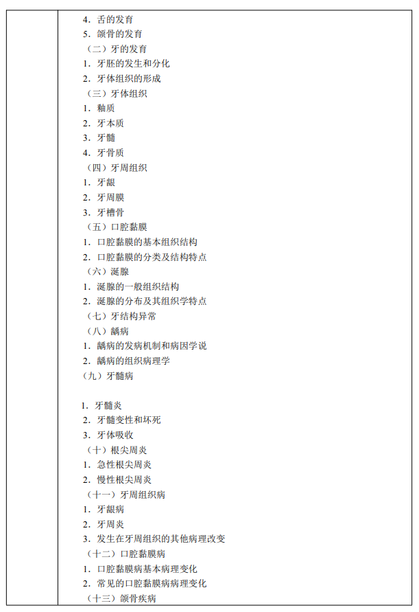 湖南中医药大学2026年硕士研究生考试大纲-口腔综合