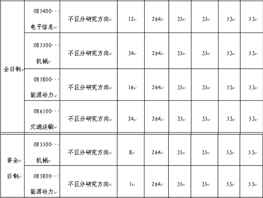 河南农业大学机电工程学院2026年考研招生人数