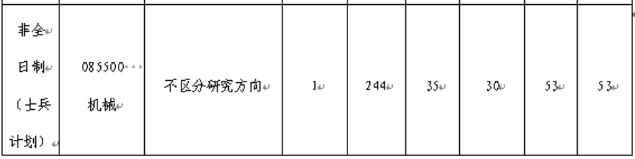河南农业大学机电工程学院2026年考研招生人数