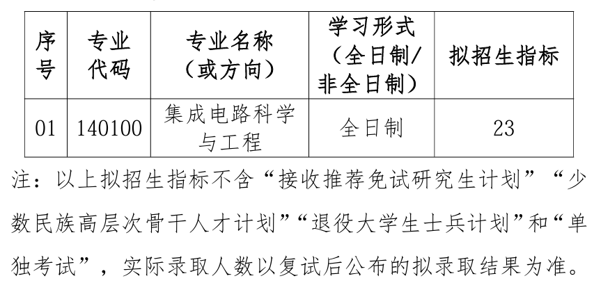 武汉理工大学材料科学与工程国际化示范学院2026年考研招生人数