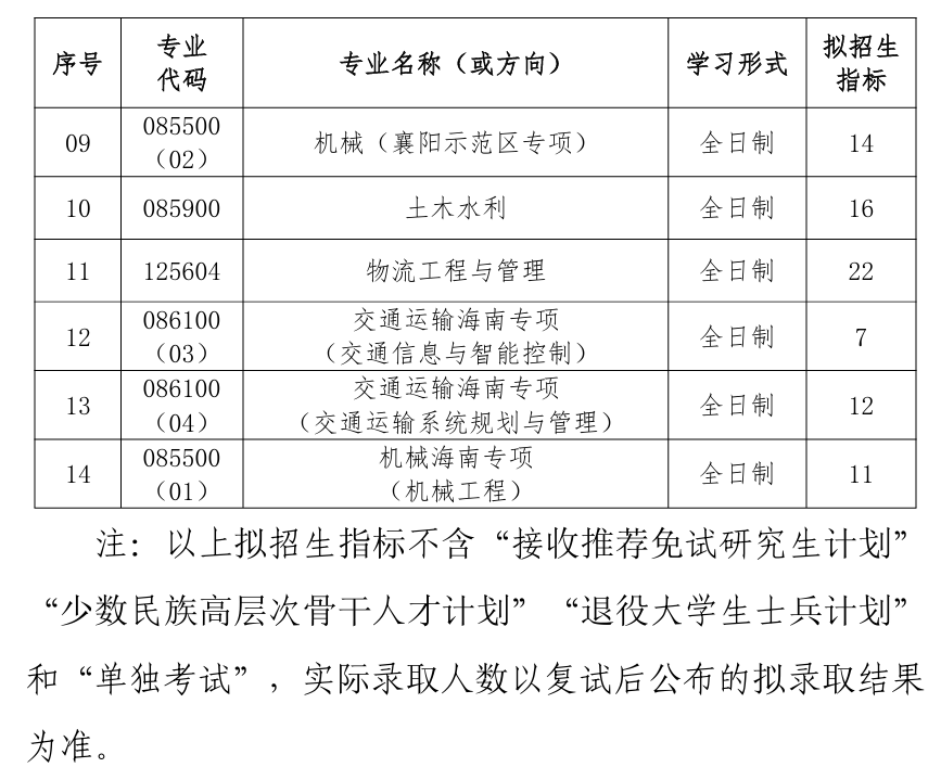 武汉理工大学交通与物流工程学院2026年考研招生人数