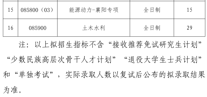武汉理工大学船海与能源动力工程学院2026年考研招生人数