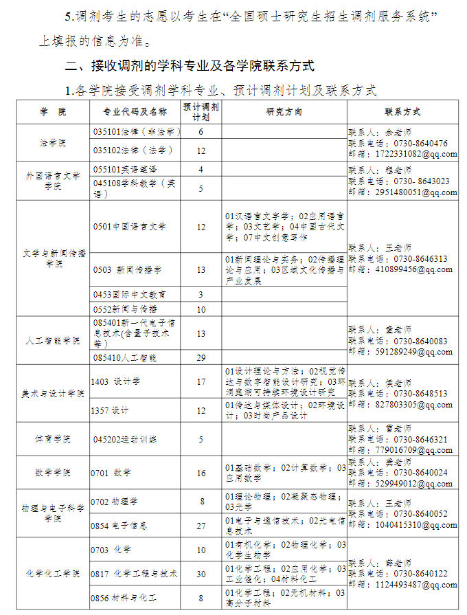 湖南理工大学2026年硕士研究生招生调剂信息公告