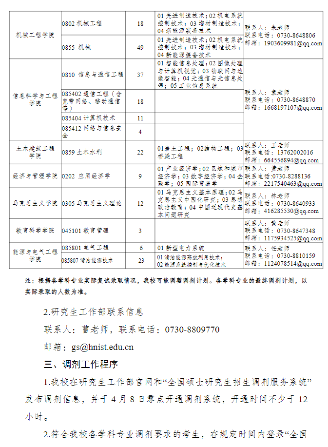 湖南理工大学2026年硕士研究生招生调剂信息公告