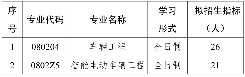 武汉理工大学汽车工程学院2026年考研招生人数