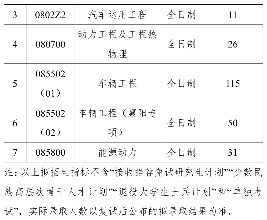 武汉理工大学汽车工程学院2026年考研招生人数
