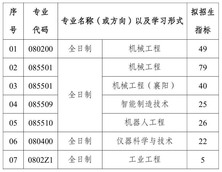 武汉理工大学机电工程学院2026年考研招生人数
