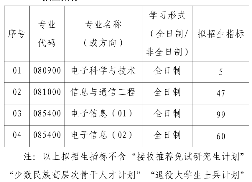 武汉理工大学资源与环境工程学院2026年考研招生人数