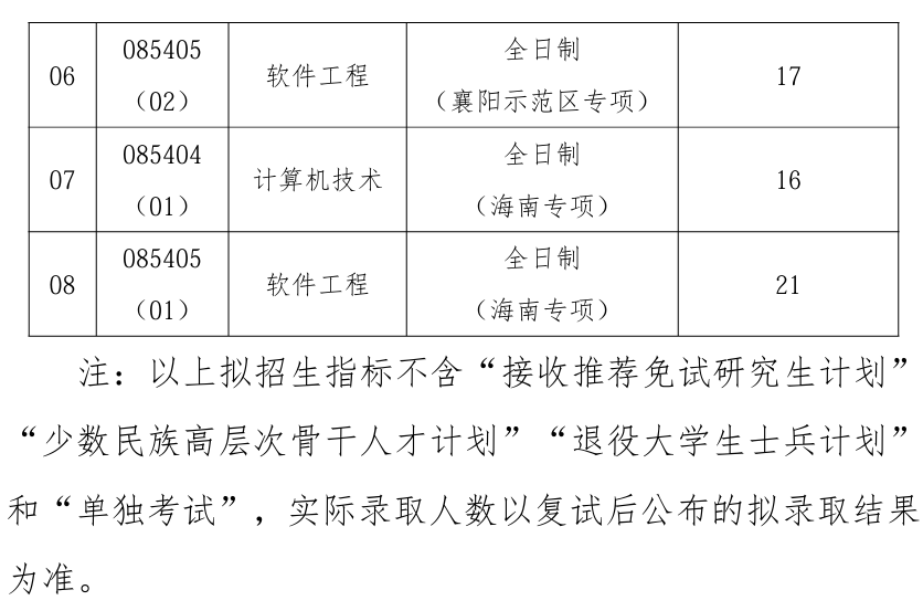 武汉理工大学计算机与人工智能学院2026年考研招生人数