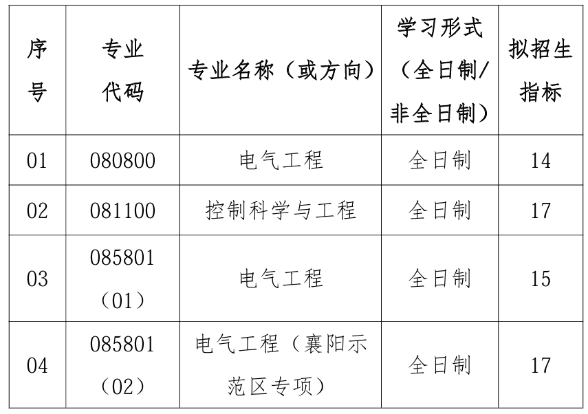 武汉理工大学自动化学院2026年考研招生人数