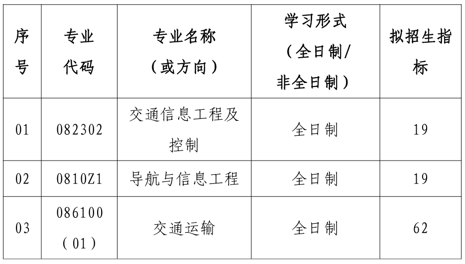 武汉理工大学航运学院2026年考研招生人数