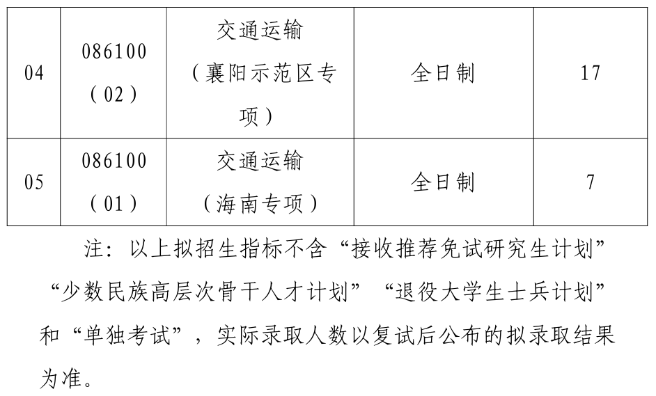 武汉理工大学航运学院2026年考研招生人数