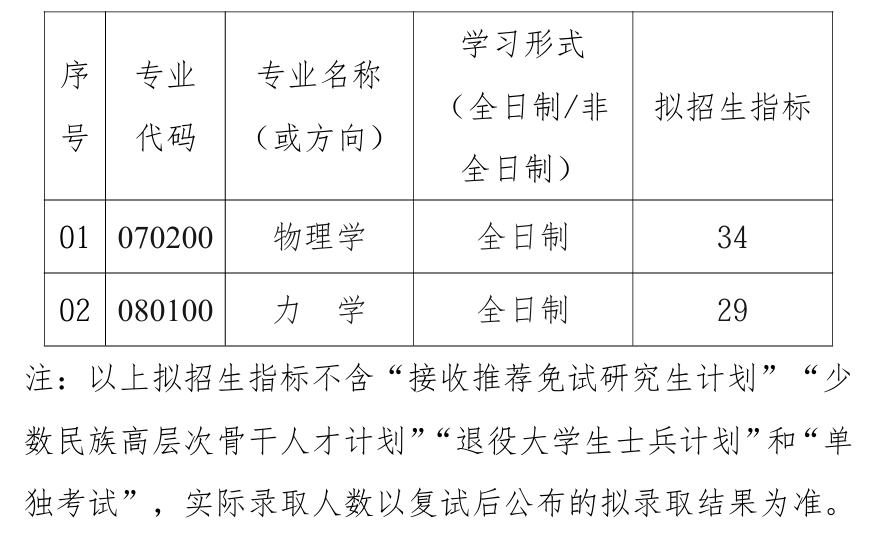 武汉理工大学物理与力学学院2026年考研招生人数
