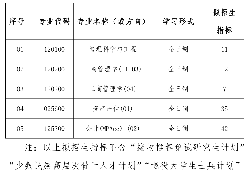 武汉理工大学管理学院2026年考研招生人数