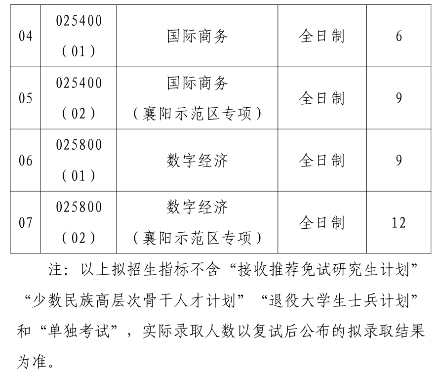 武汉理工大学经济学院2026年考研招生人数