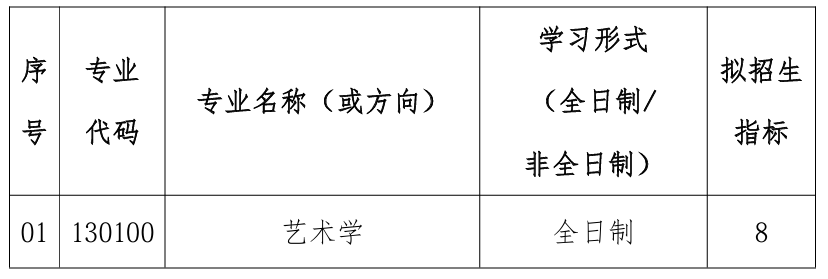 武汉理工大学艺术与设计学院2026年考研招生人数