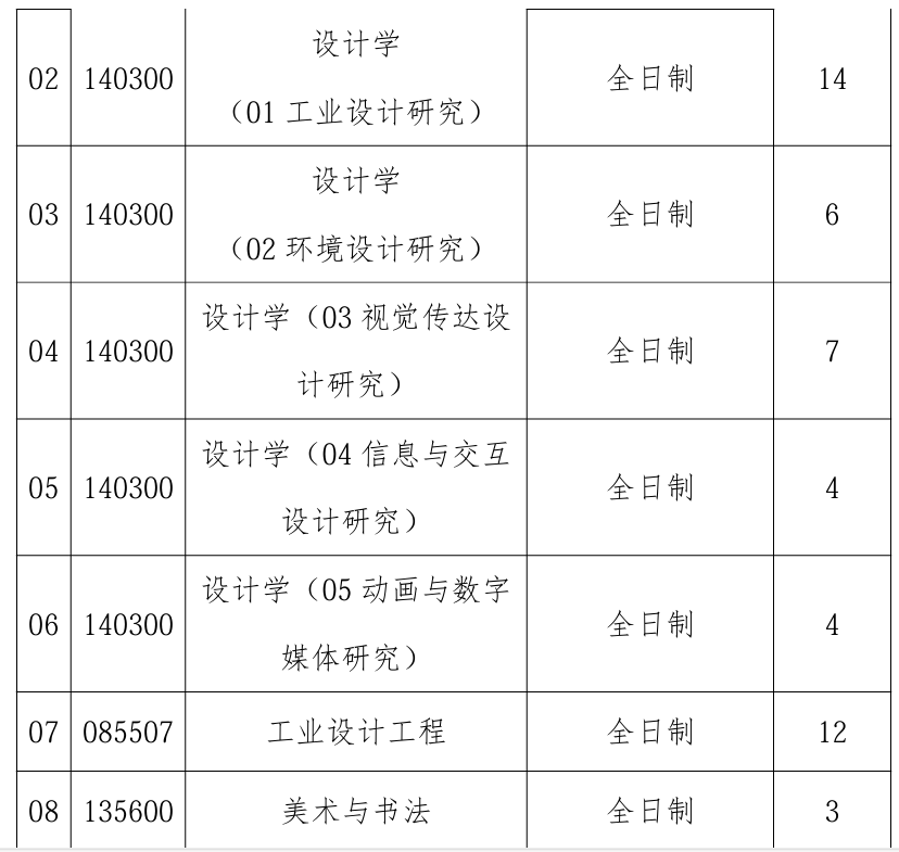 武汉理工大学艺术与设计学院2026年考研招生人数