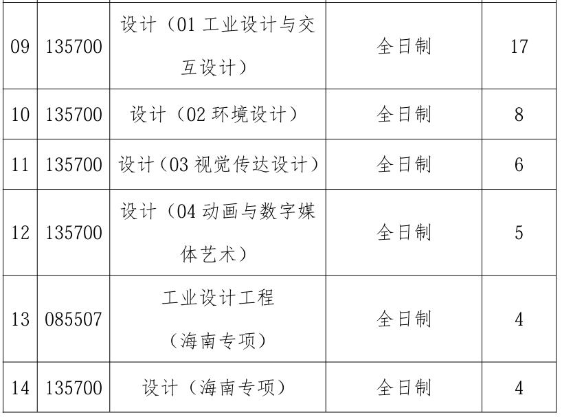 武汉理工大学艺术与设计学院2026年考研招生人数