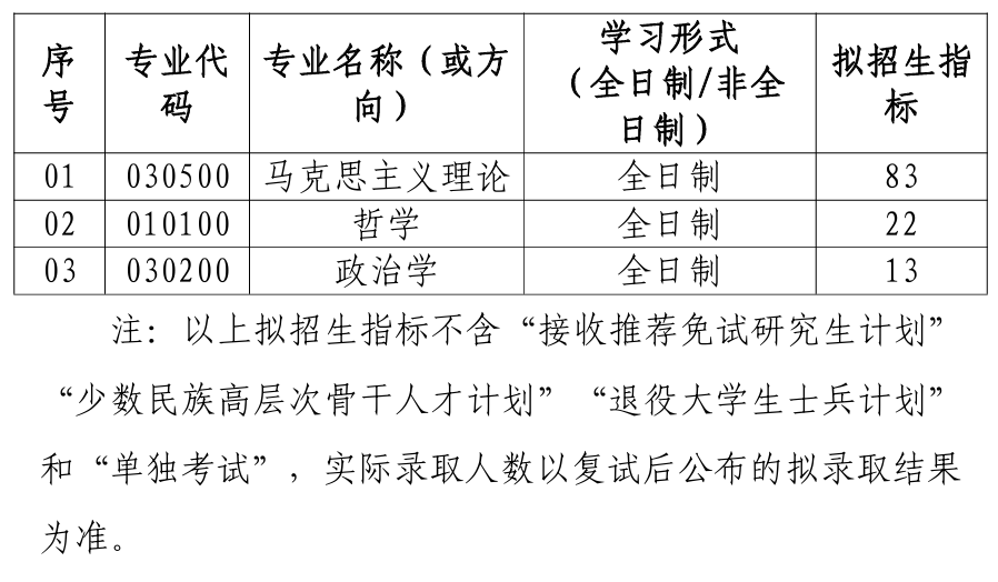 武汉理工大学马克思主义学院2026年考研招生人数